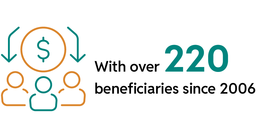 With over 220beneficiaries since 2006